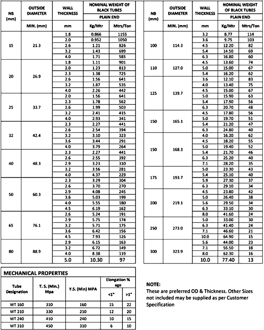 IS 3601 Steel Tubes Specification